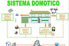 DOMOTICA-2-1
